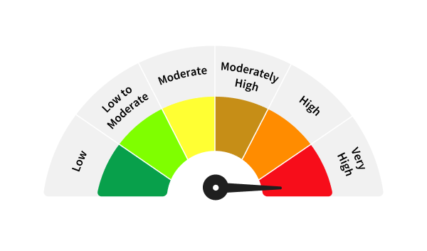 Risk-o-meter of the scheme showing Very High Risk